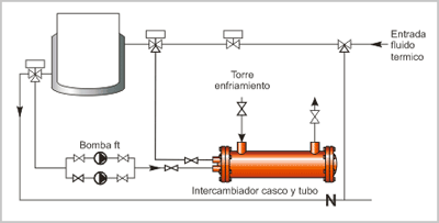 cascoytubo_reactores